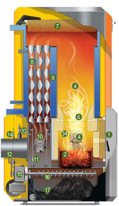 Esquema de funcionamento de caldera de biomasa de astillas